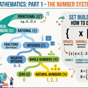 Year 9_Basic_Mathematics_Number_Systems_and_Operation.