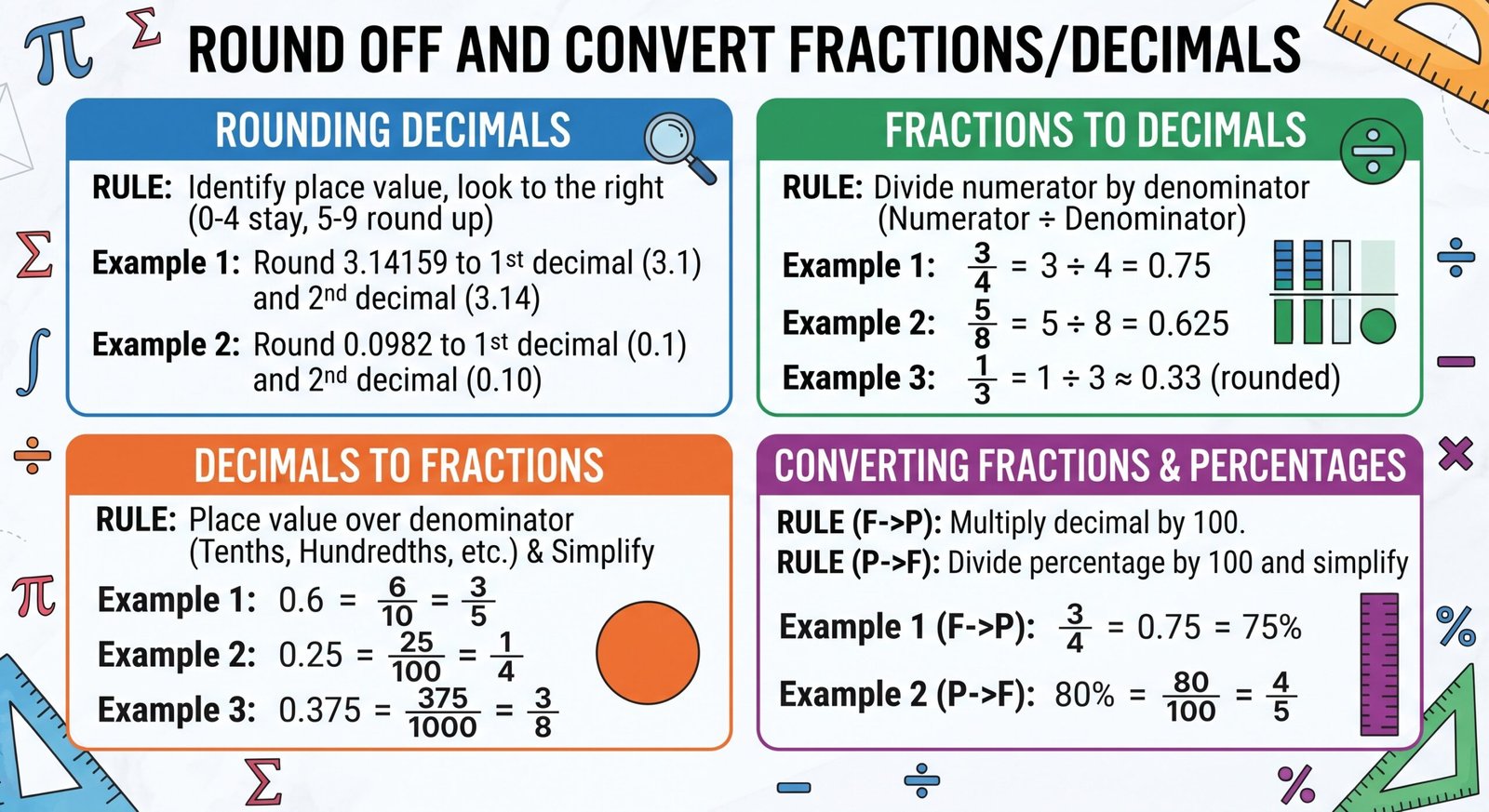 Year 9 Mathematics: Round off and convert fractions/decimals – Worksheets