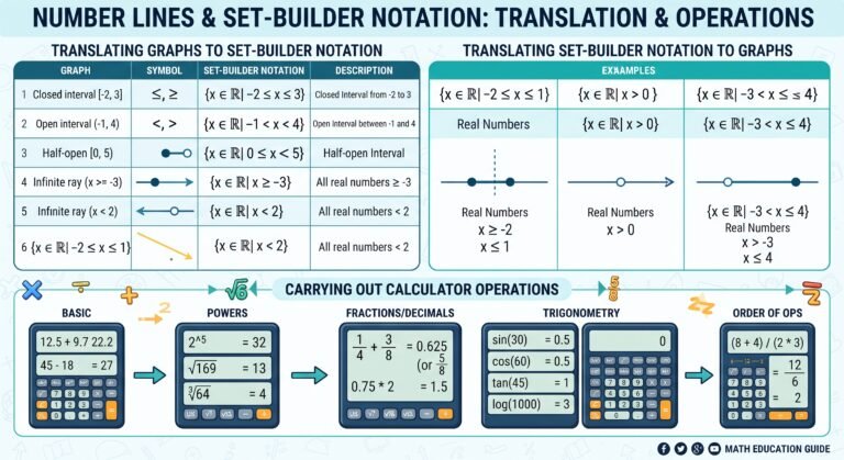 Evaluate numerical expressions