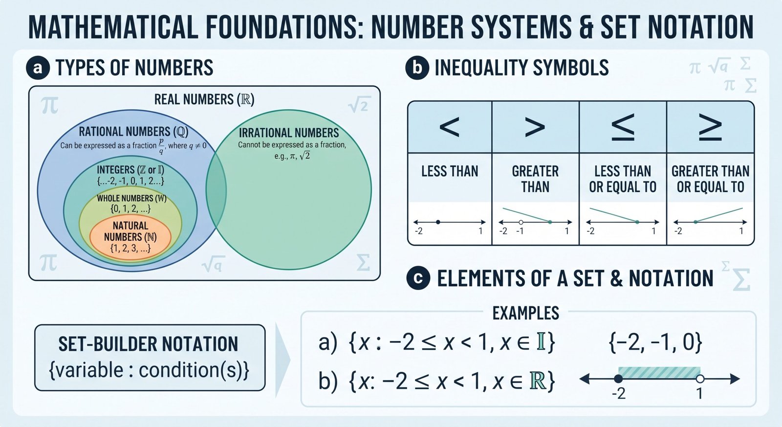 Year 9 Mathematics: Number Systems and Operations – Video & Worksheets Walkthrough